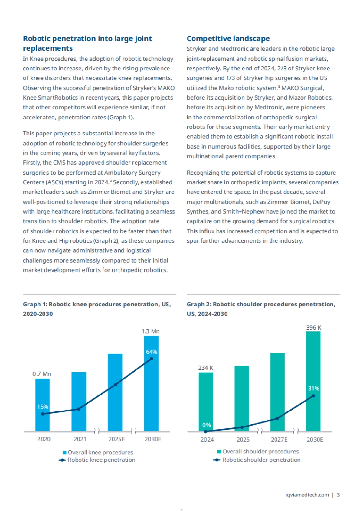 2025骨科手术机器人技术的崛起白皮书：创新及未来方向（英文）_第5页