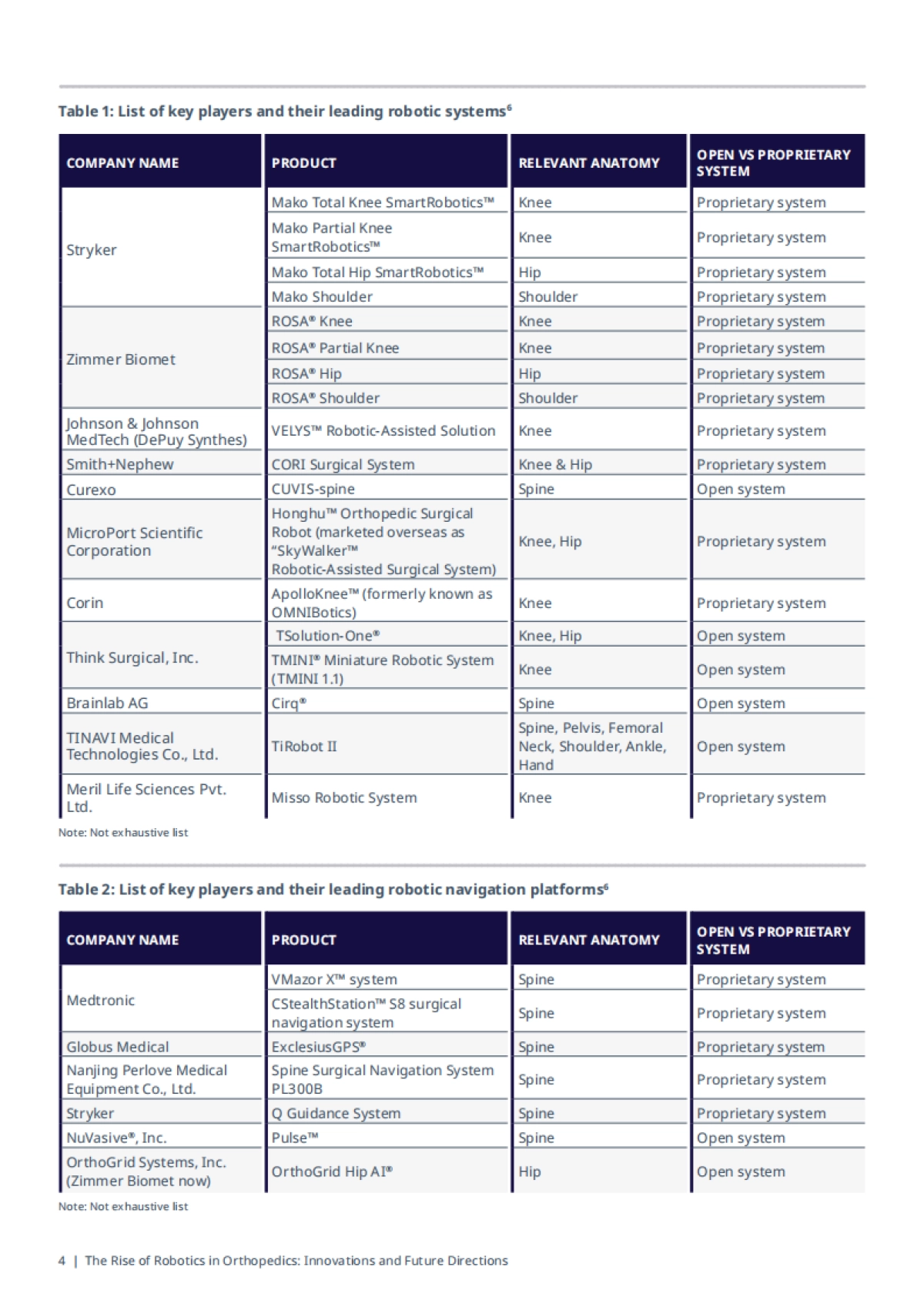 2025骨科手术机器人技术的崛起白皮书：创新及未来方向（英文）_第6页