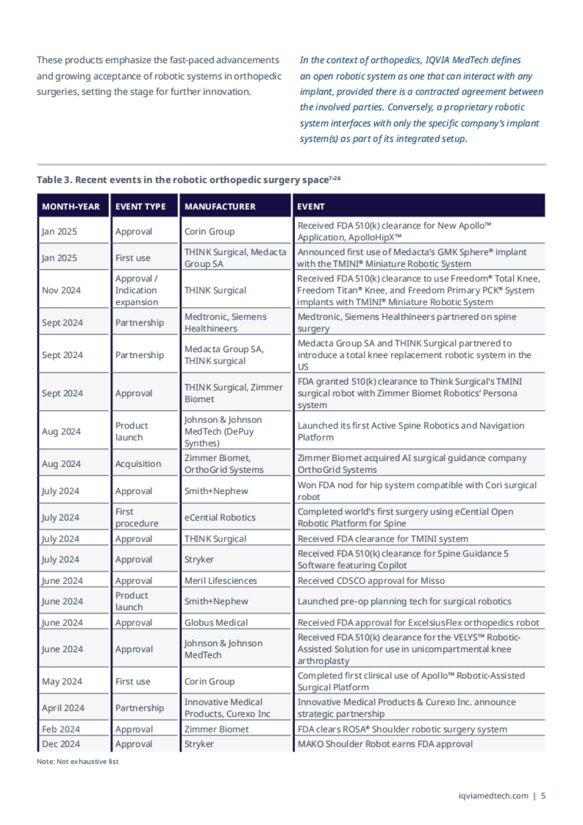 2025骨科手术机器人技术的崛起白皮书：创新及未来方向（英文）_第7页