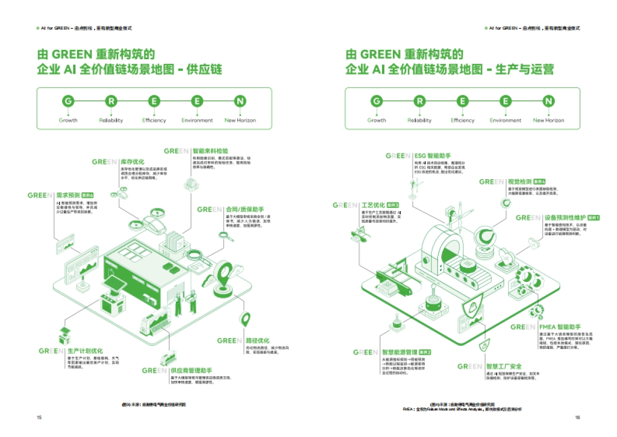 2025年AI for GREEN以场景驱动AI应用，实现企业价值跨越报告-施耐德电气&IBM商业价值研究院_第10页