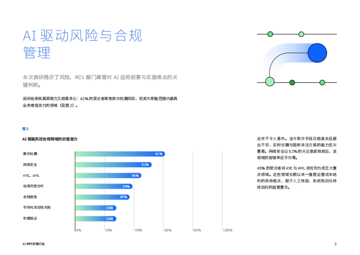2025年AI时代的银行业:以AI驭险更须为AI设防报告-IBM商业价值研究院_第7页