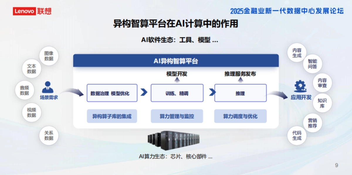 2025年AI智算引擎助力金融行业效能跃升报告-联想集团（王永超）_第10页