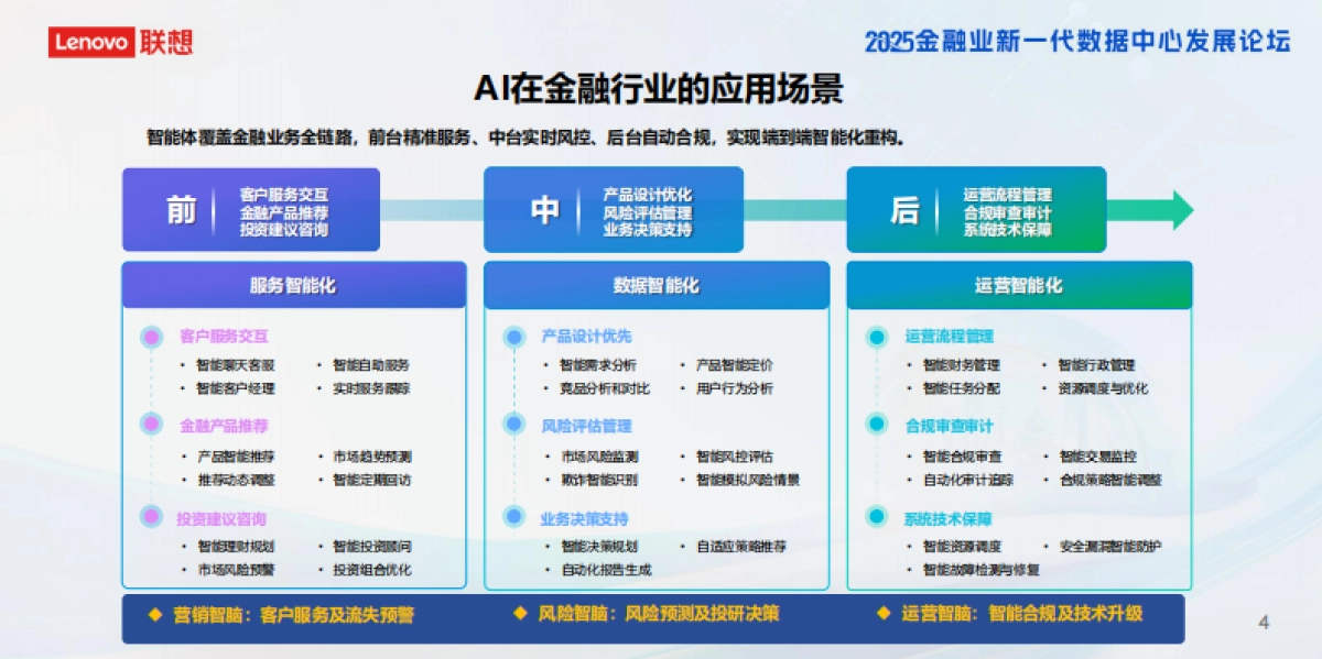 2025年AI智算引擎助力金融行业效能跃升报告-联想集团（王永超）_第5页