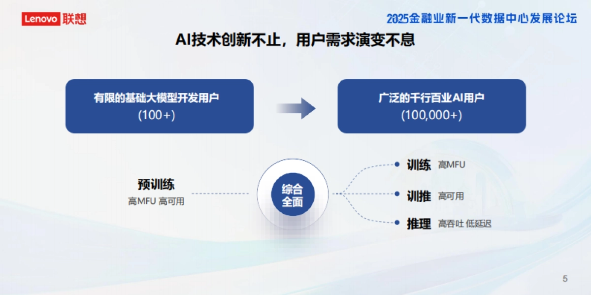 2025年AI智算引擎助力金融行业效能跃升报告-联想集团（王永超）_第6页