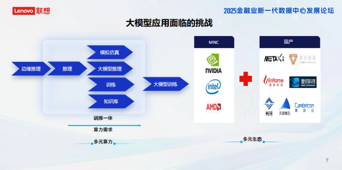 2025年AI智算引擎助力金融行业效能跃升报告-联想集团（王永超）_第8页