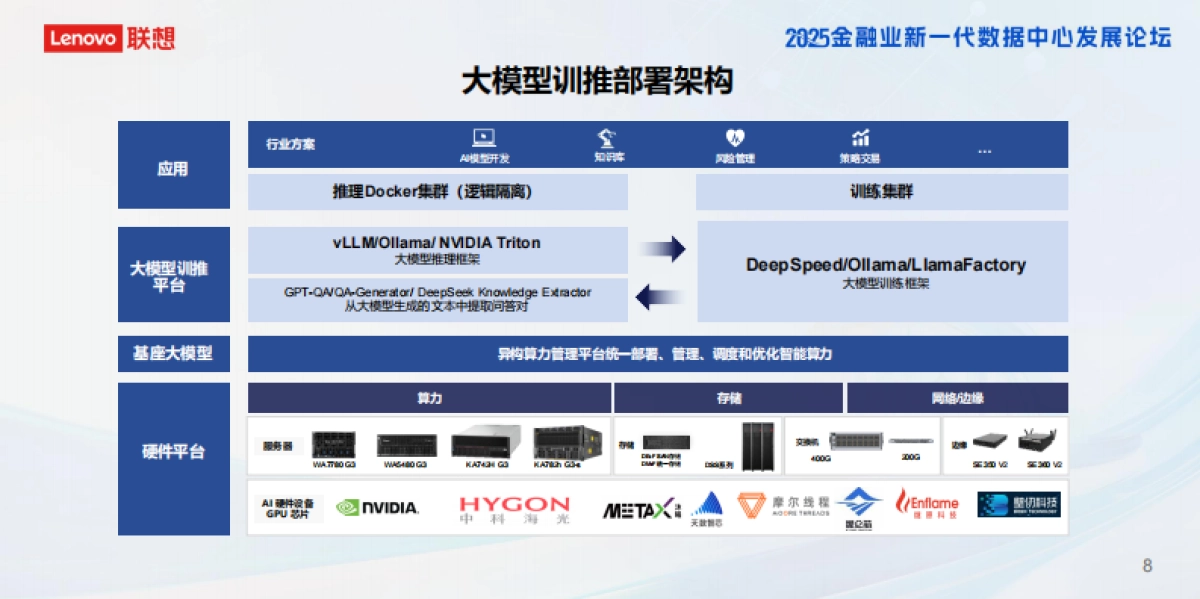 2025年AI智算引擎助力金融行业效能跃升报告-联想集团（王永超）_第9页