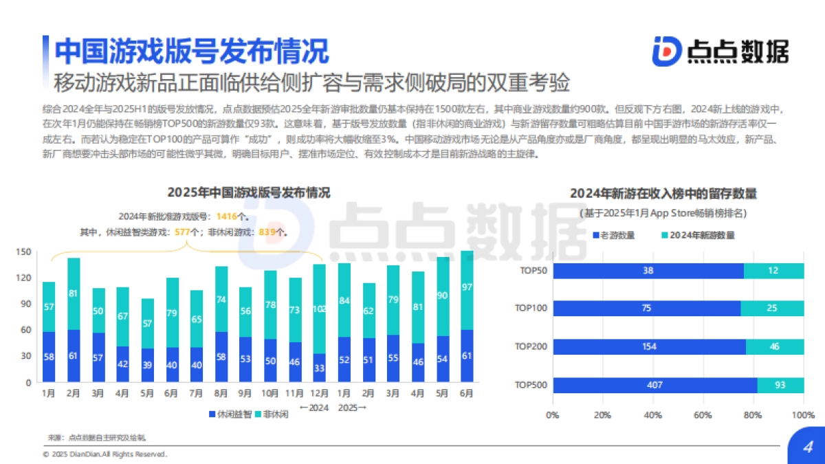 2025年H1全球移动游戏市场数据报告-点点数据_第4页
