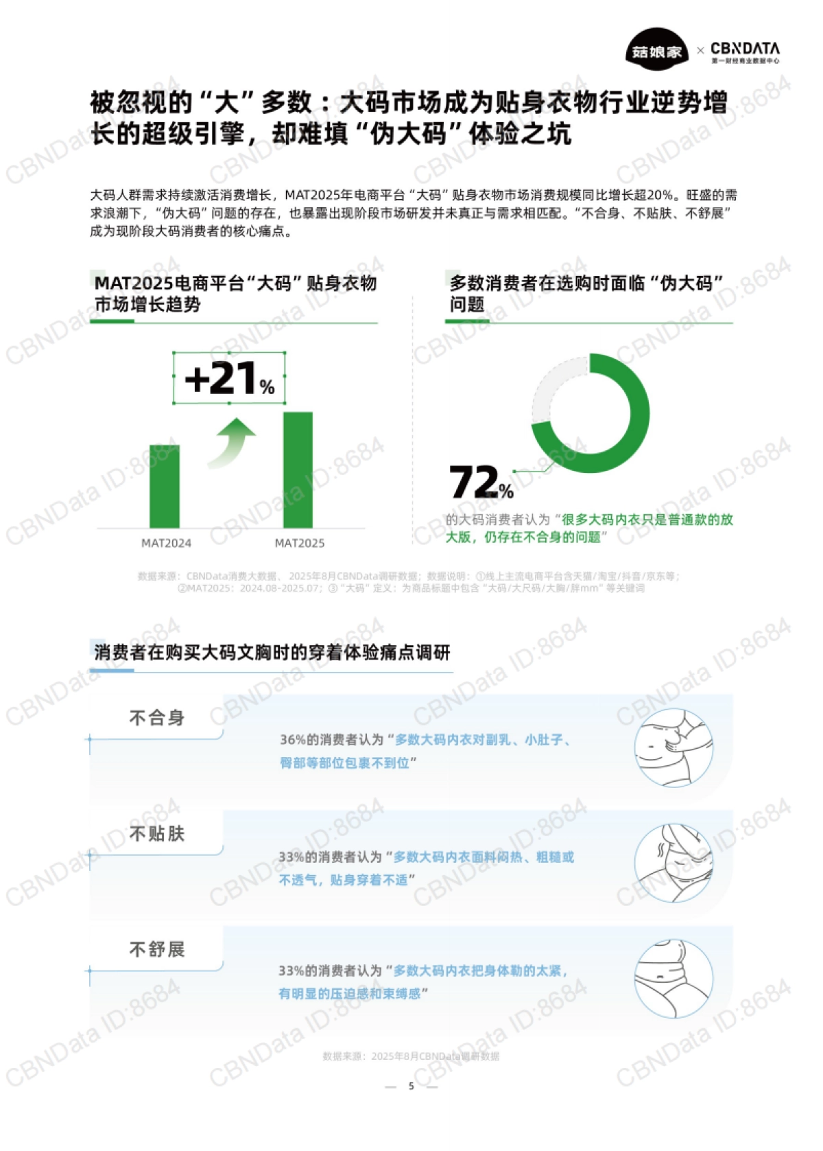 2025年大码贴身衣物趋势洞察白皮书-菇娘家&第一财经商业数据中心_第5页