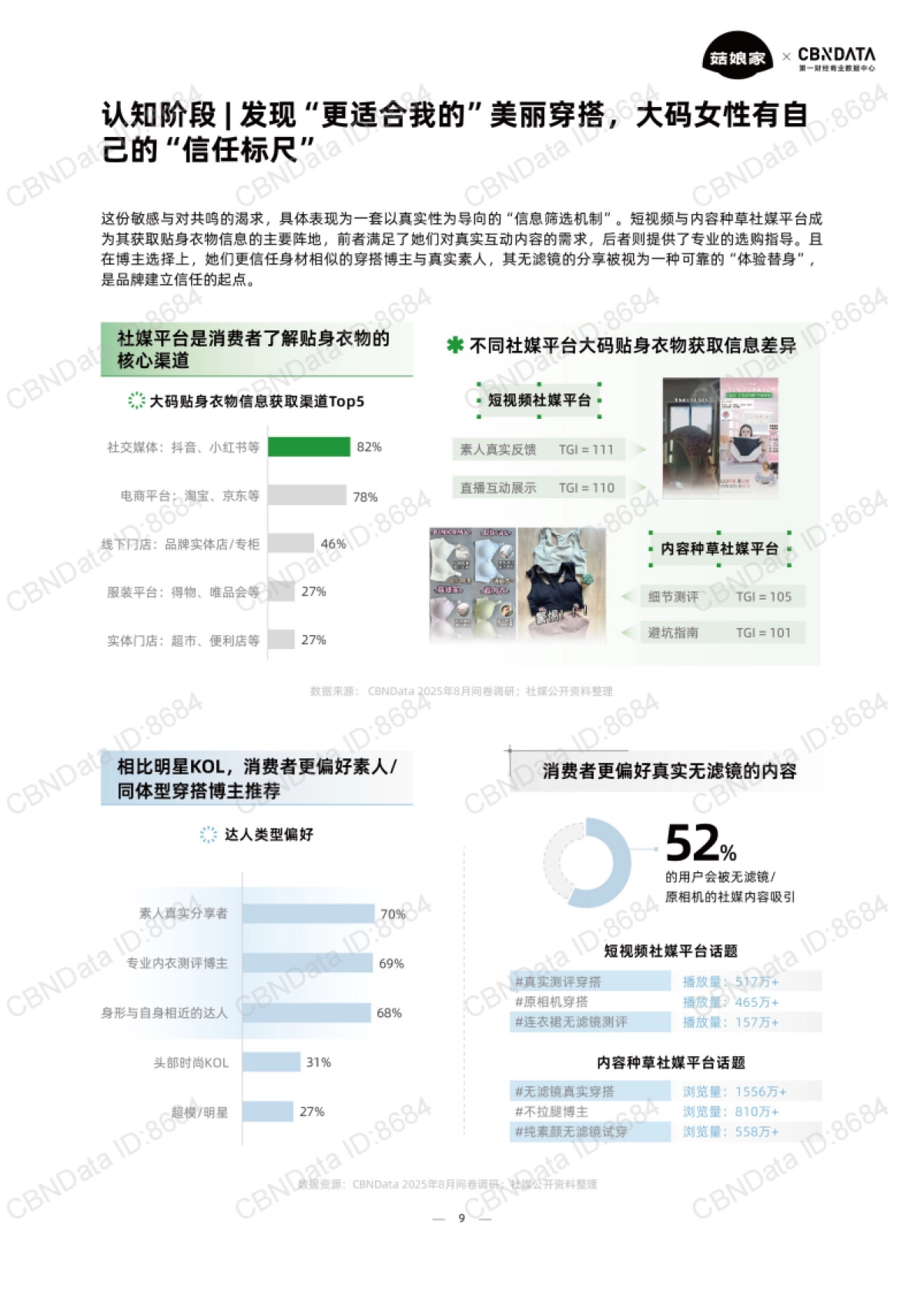 2025年大码贴身衣物趋势洞察白皮书-菇娘家&第一财经商业数据中心_第9页