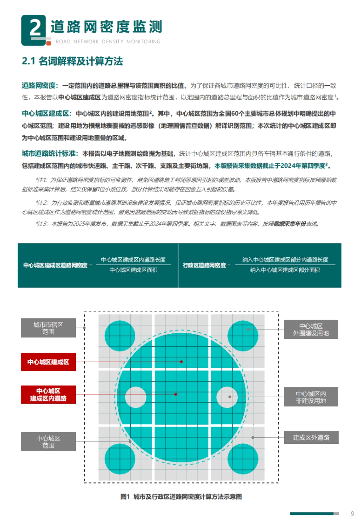 2025年度中国城市道路网密度与运行状态监测报告-中规院交通_第9页