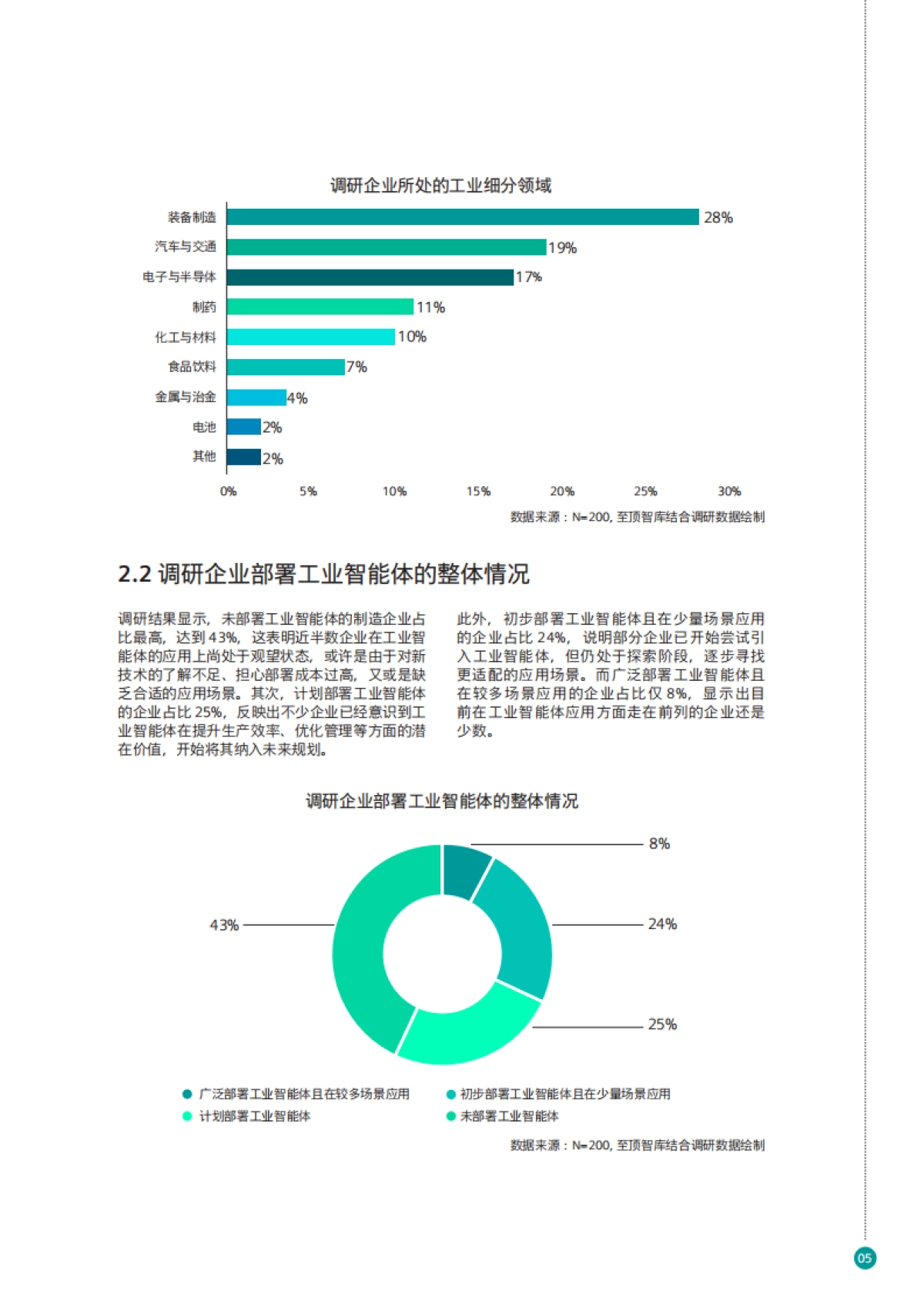 2025年工业智能体应用现状与趋势展望报告-西门子&至顶科技_第7页
