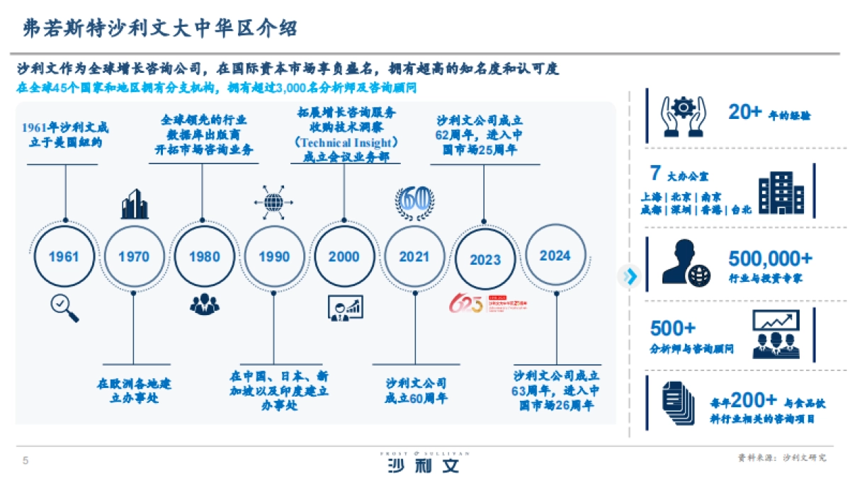 2025年罐装活菌酸奶行业发展白皮书-沙利文_第5页