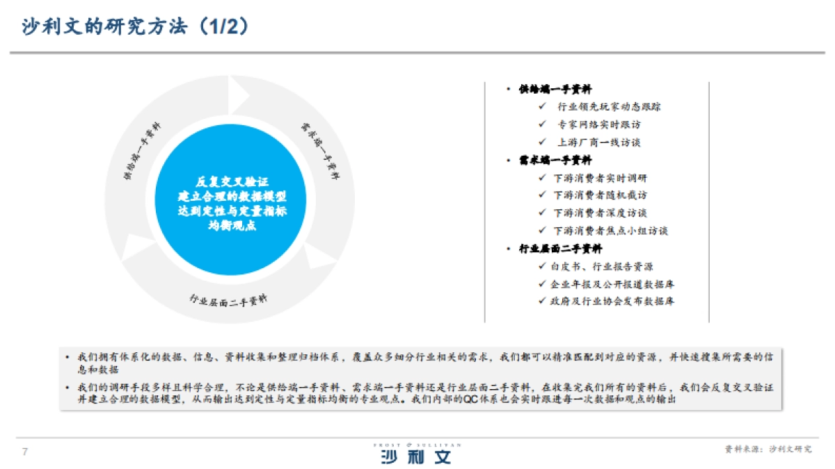 2025年罐装活菌酸奶行业发展白皮书-沙利文_第7页