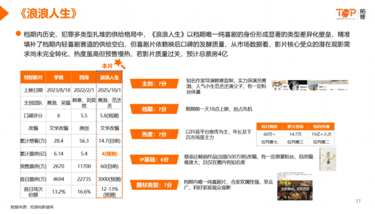2025年国庆档影片前瞻分析-拓普_第10页