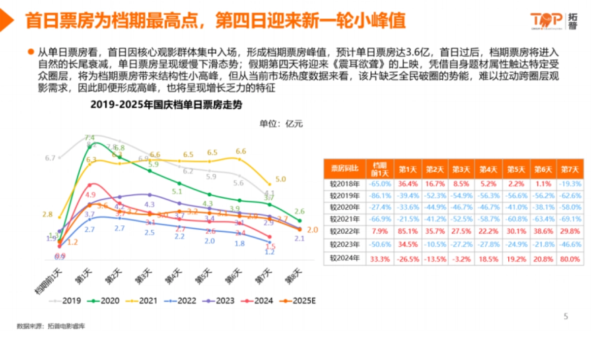 2025年国庆档影片前瞻分析-拓普_第4页