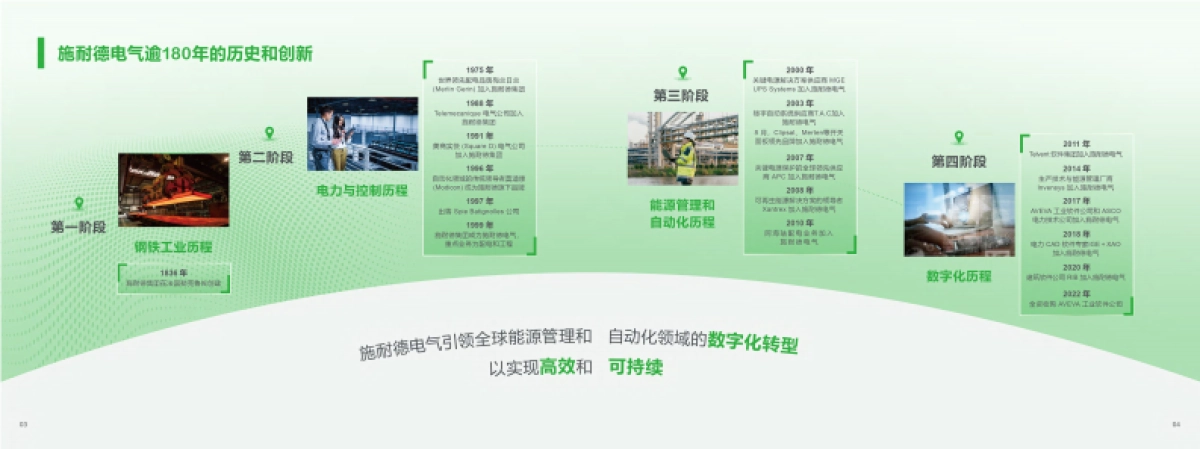 2025年化工油气行业解决方案-施耐德电气_第3页