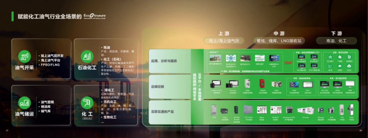 2025年化工油气行业解决方案-施耐德电气_第5页