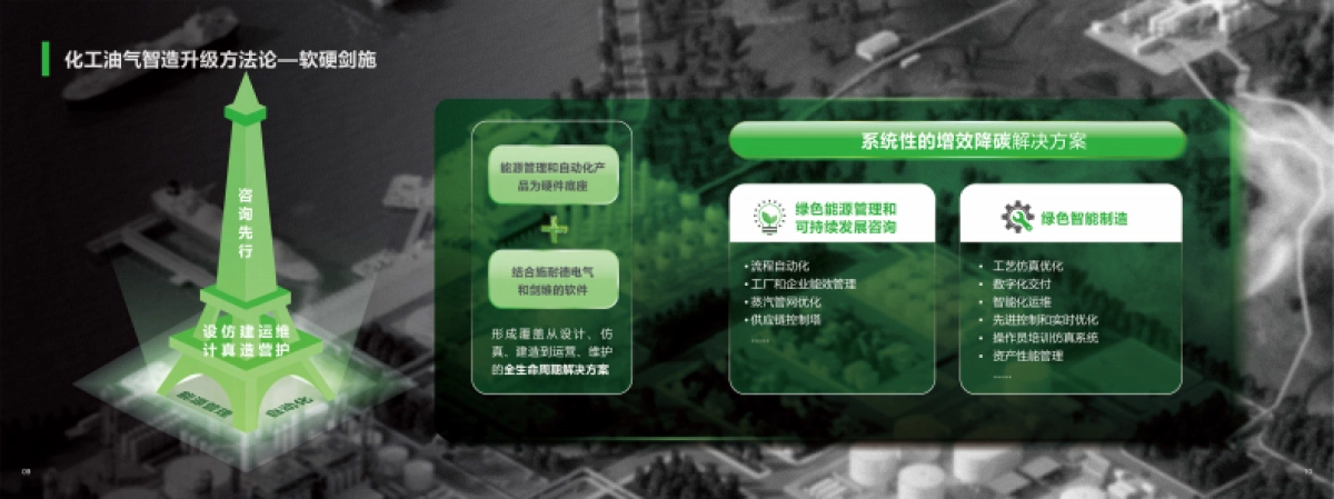 2025年化工油气行业解决方案-施耐德电气_第6页