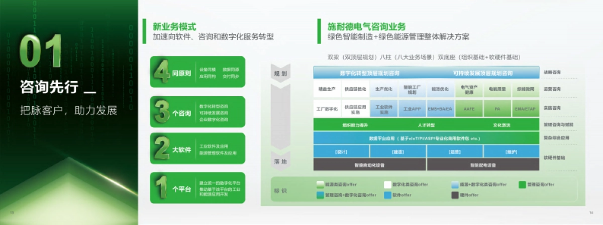 2025年化工油气行业解决方案-施耐德电气_第8页