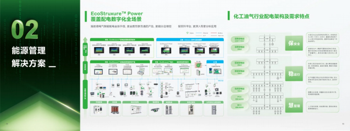 2025年化工油气行业解决方案-施耐德电气_第9页