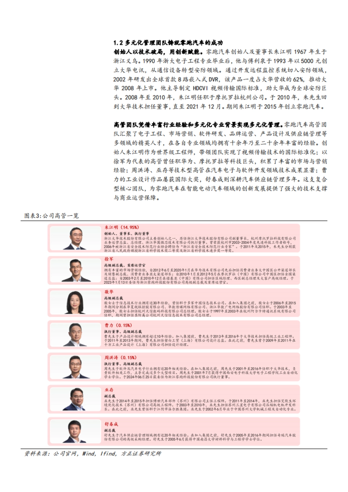 2025年零跑汽车竞争优势国内外市场销量及未来产品布局分析报告_第6页