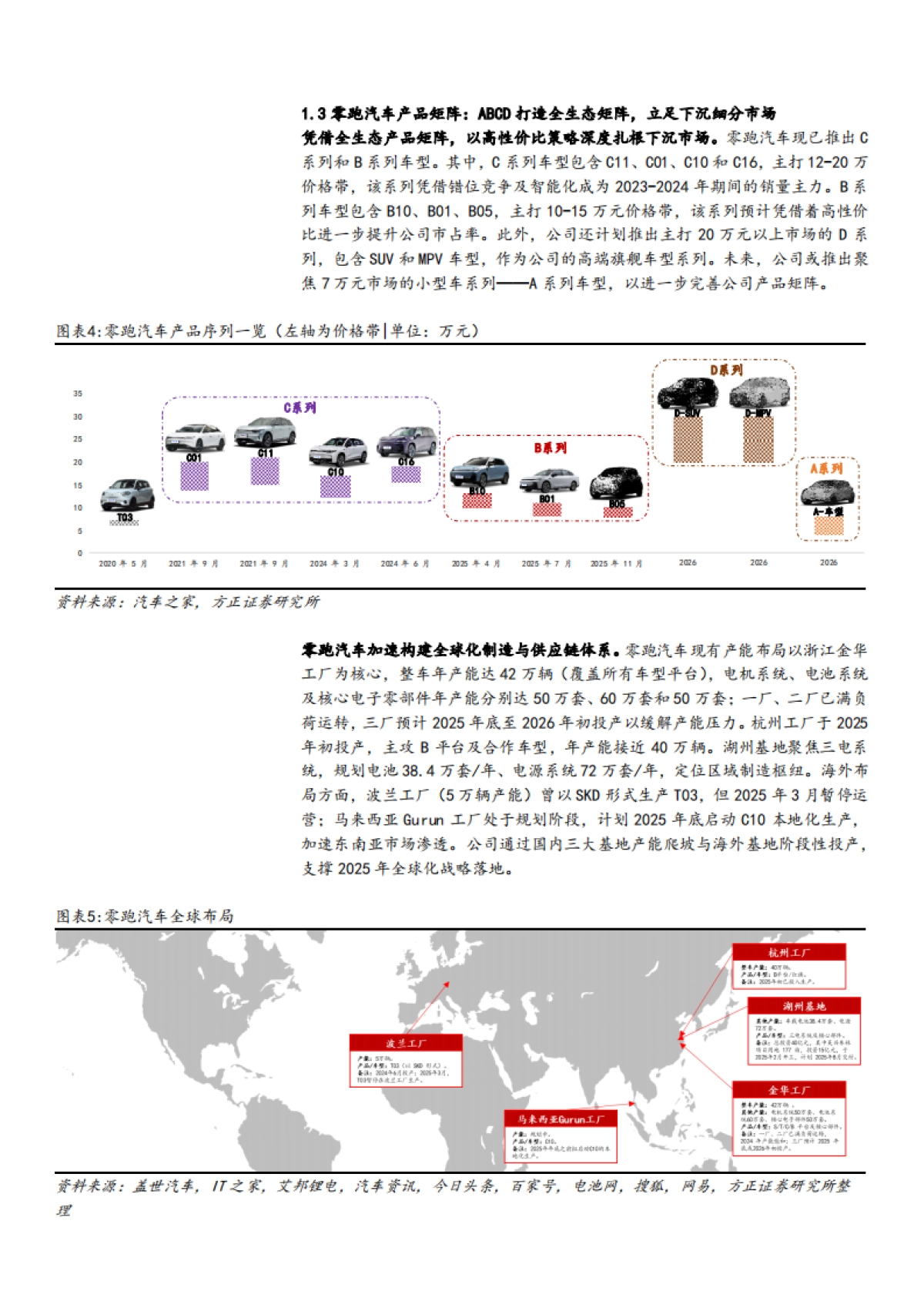 2025年零跑汽车竞争优势国内外市场销量及未来产品布局分析报告_第7页
