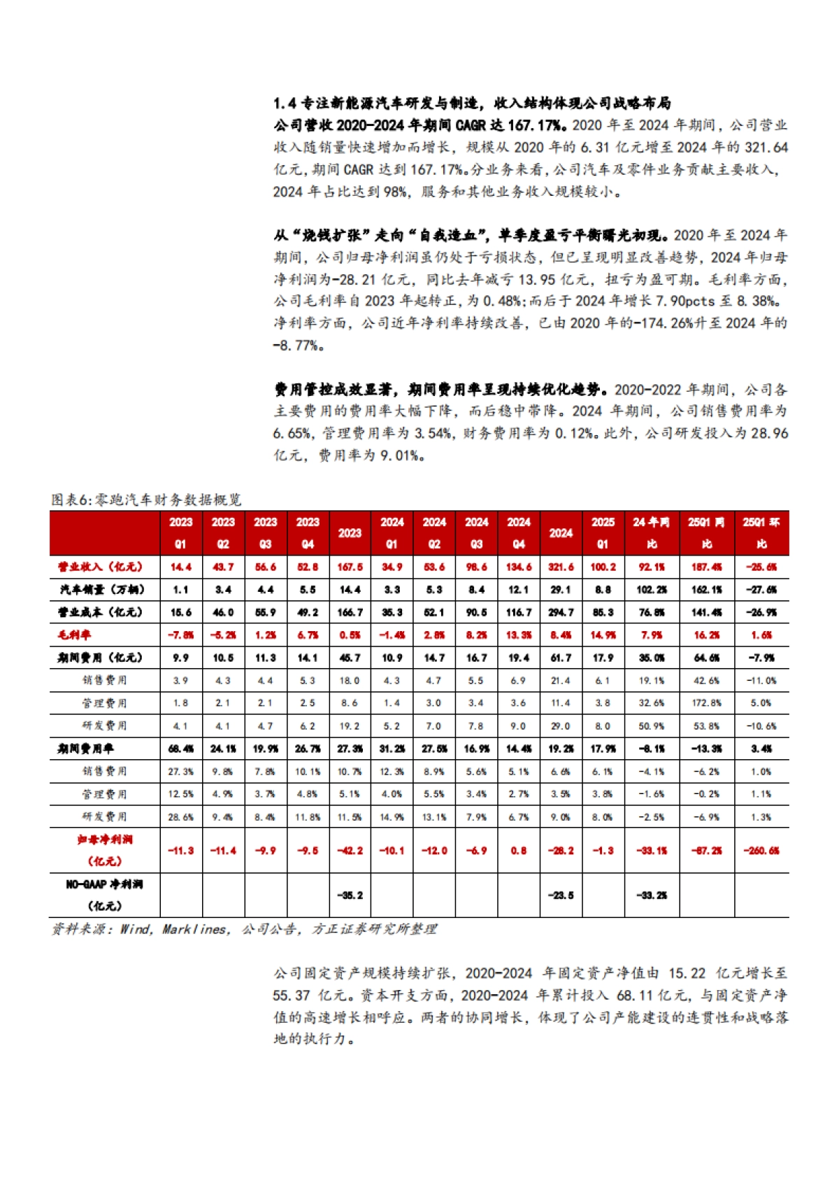 2025年零跑汽车竞争优势国内外市场销量及未来产品布局分析报告_第8页