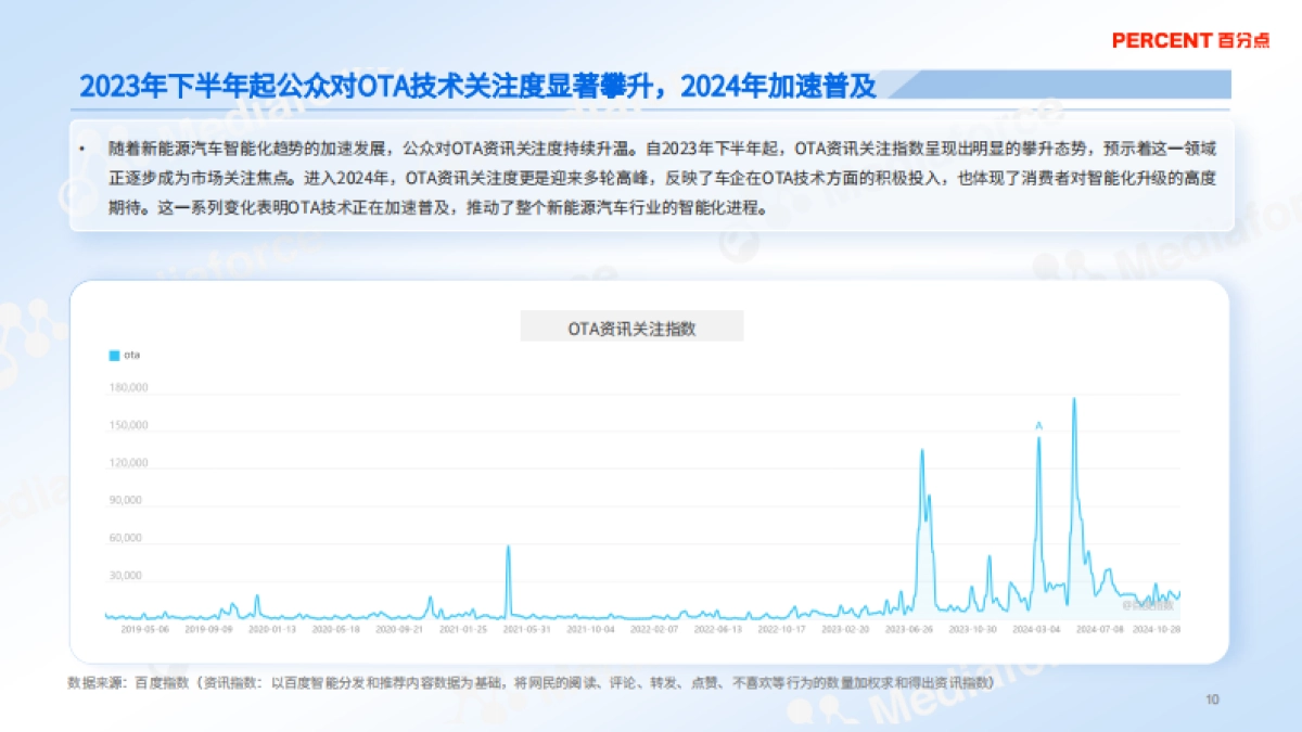 【百分点】2024年新能源汽车OTA升级消费者洞察报告_第10页