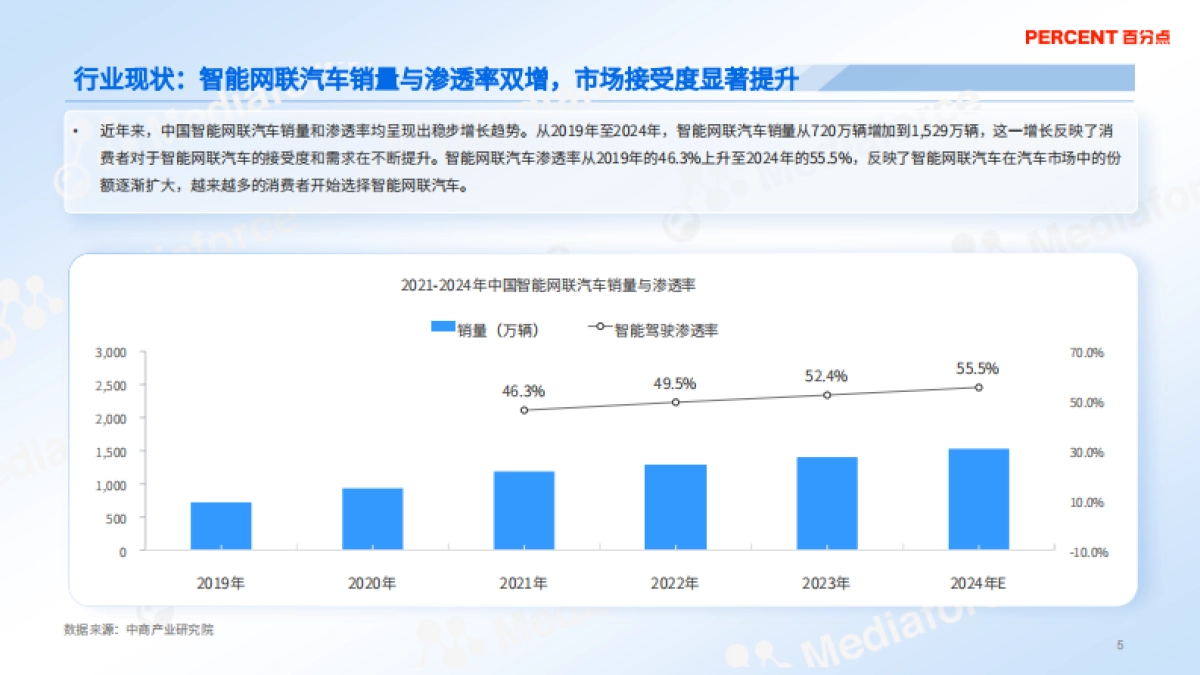 【百分点】2024年新能源汽车OTA升级消费者洞察报告_第5页