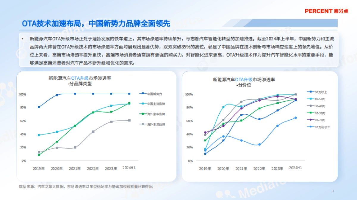 【百分点】2024年新能源汽车OTA升级消费者洞察报告_第7页