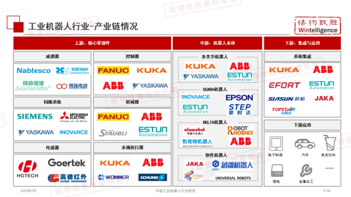 【格物致胜】2025中国工业机器人行业白皮书_第10页