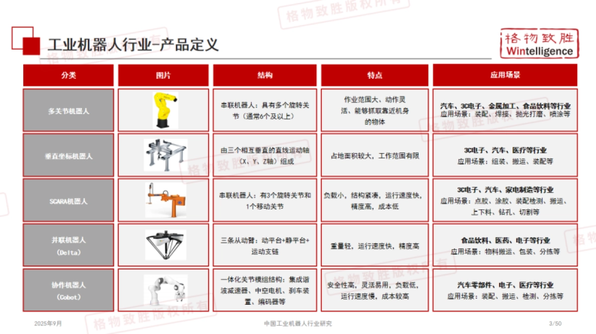【格物致胜】2025中国工业机器人行业白皮书_第4页