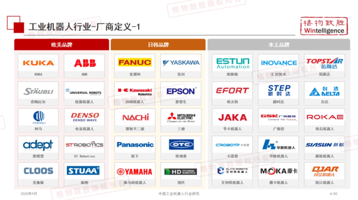 【格物致胜】2025中国工业机器人行业白皮书_第5页