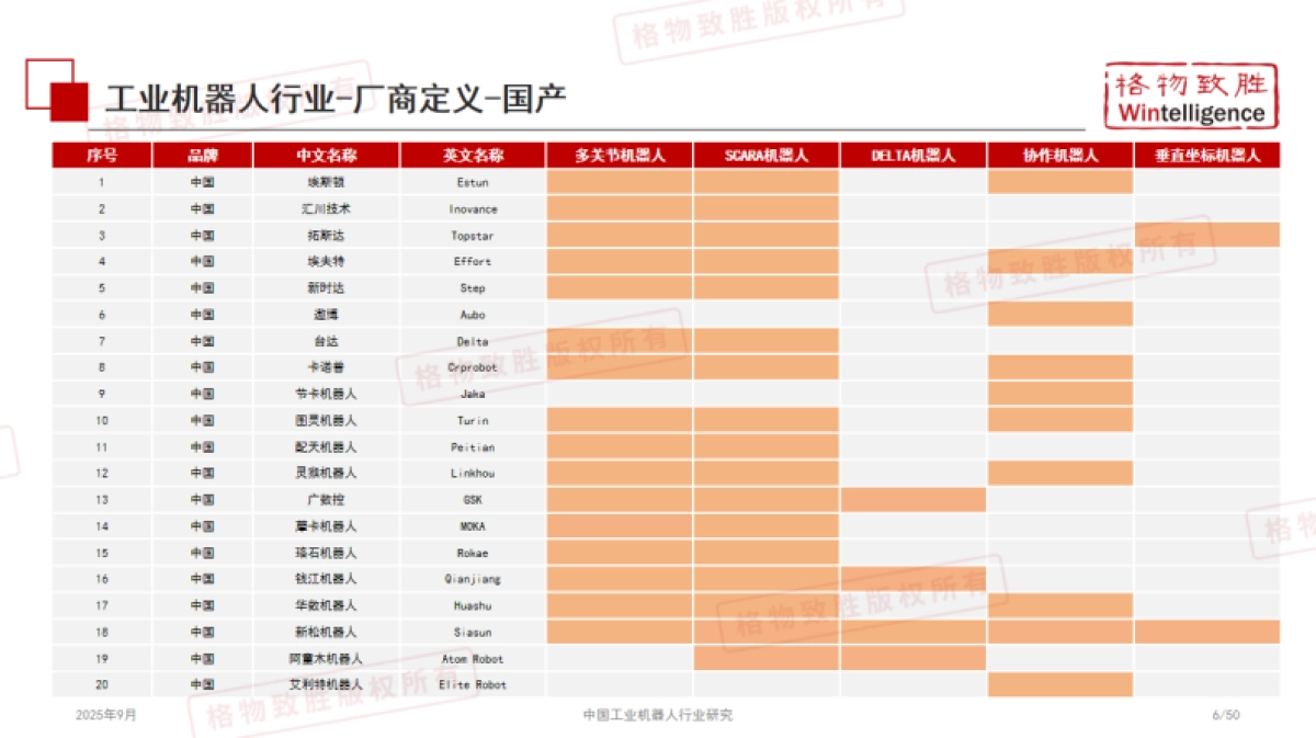 【格物致胜】2025中国工业机器人行业白皮书_第7页