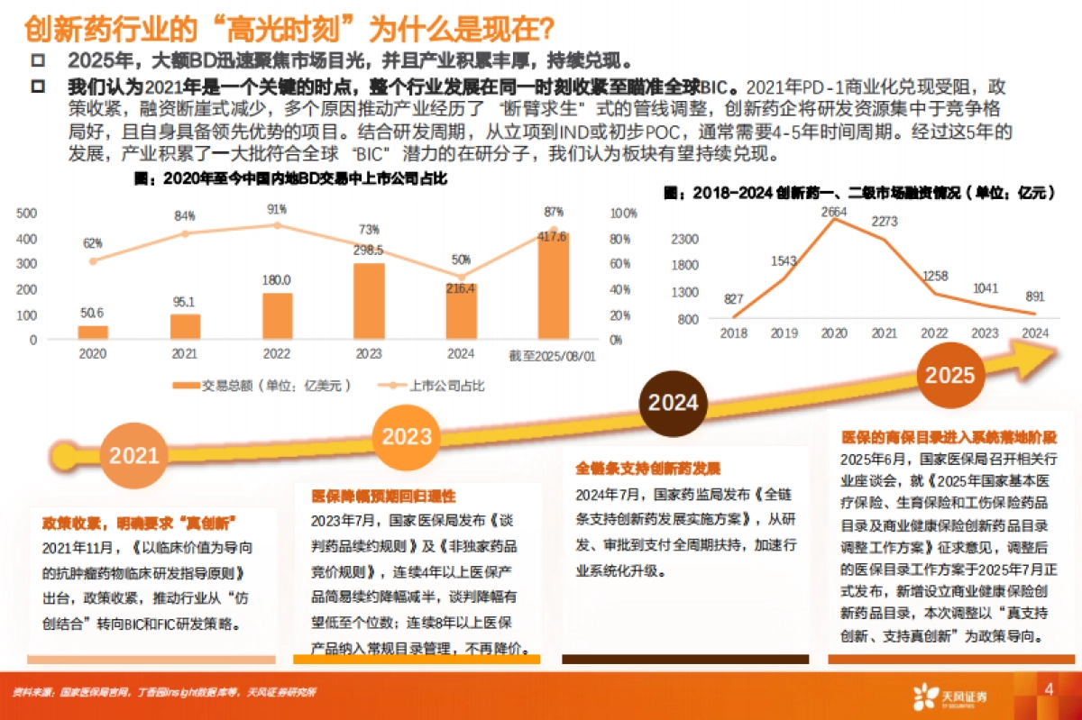 【天风证券】创新药产业趋势已成，进军全球商业化_第4页