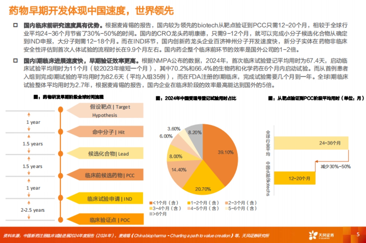 【天风证券】创新药产业趋势已成，进军全球商业化_第5页