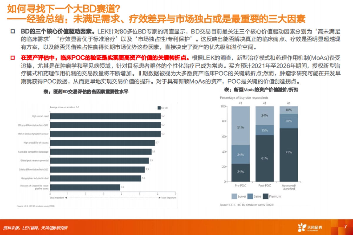 【天风证券】创新药产业趋势已成，进军全球商业化_第7页