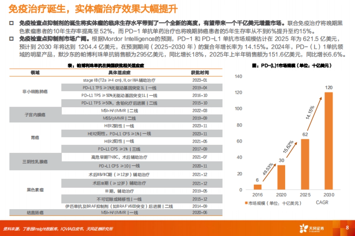 【天风证券】创新药产业趋势已成，进军全球商业化_第8页