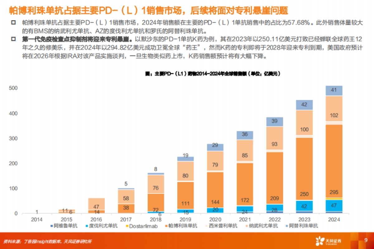 【天风证券】创新药产业趋势已成，进军全球商业化_第9页