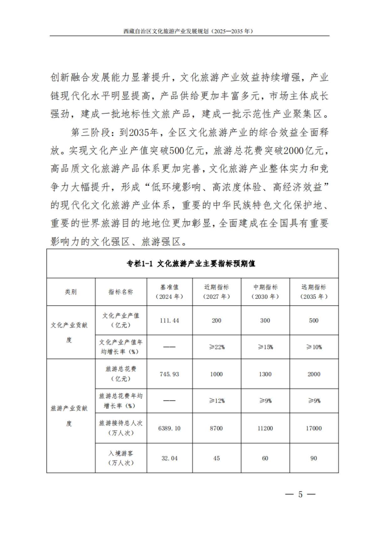 西藏自治区文化旅游产业发展规划（2025—2035年）-藏自治区人民政府_第8页