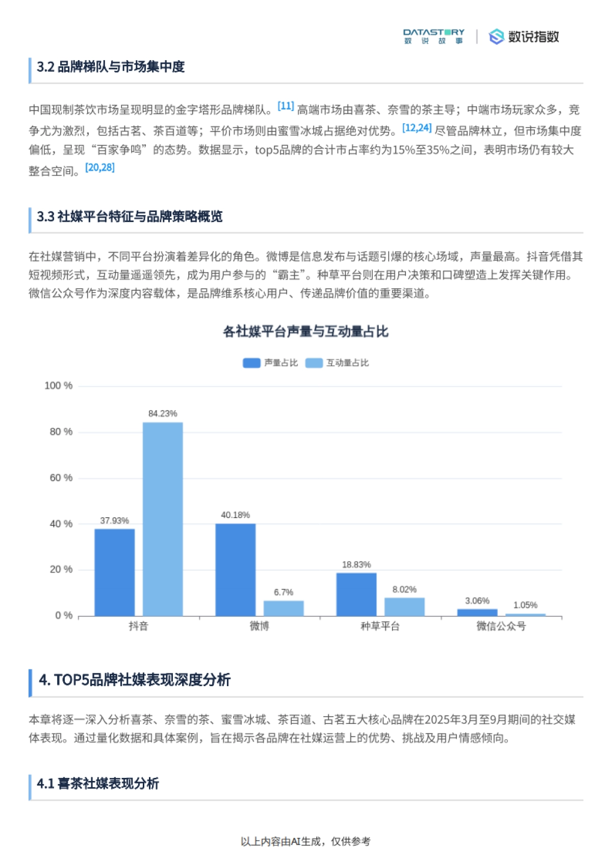 现制茶饮社媒竞争格局及TOP5玩家分析-数说故事_第4页