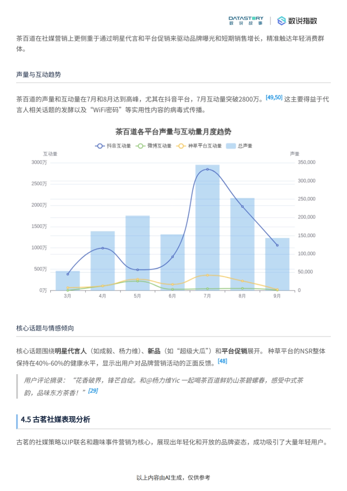 现制茶饮社媒竞争格局及TOP5玩家分析-数说故事_第8页