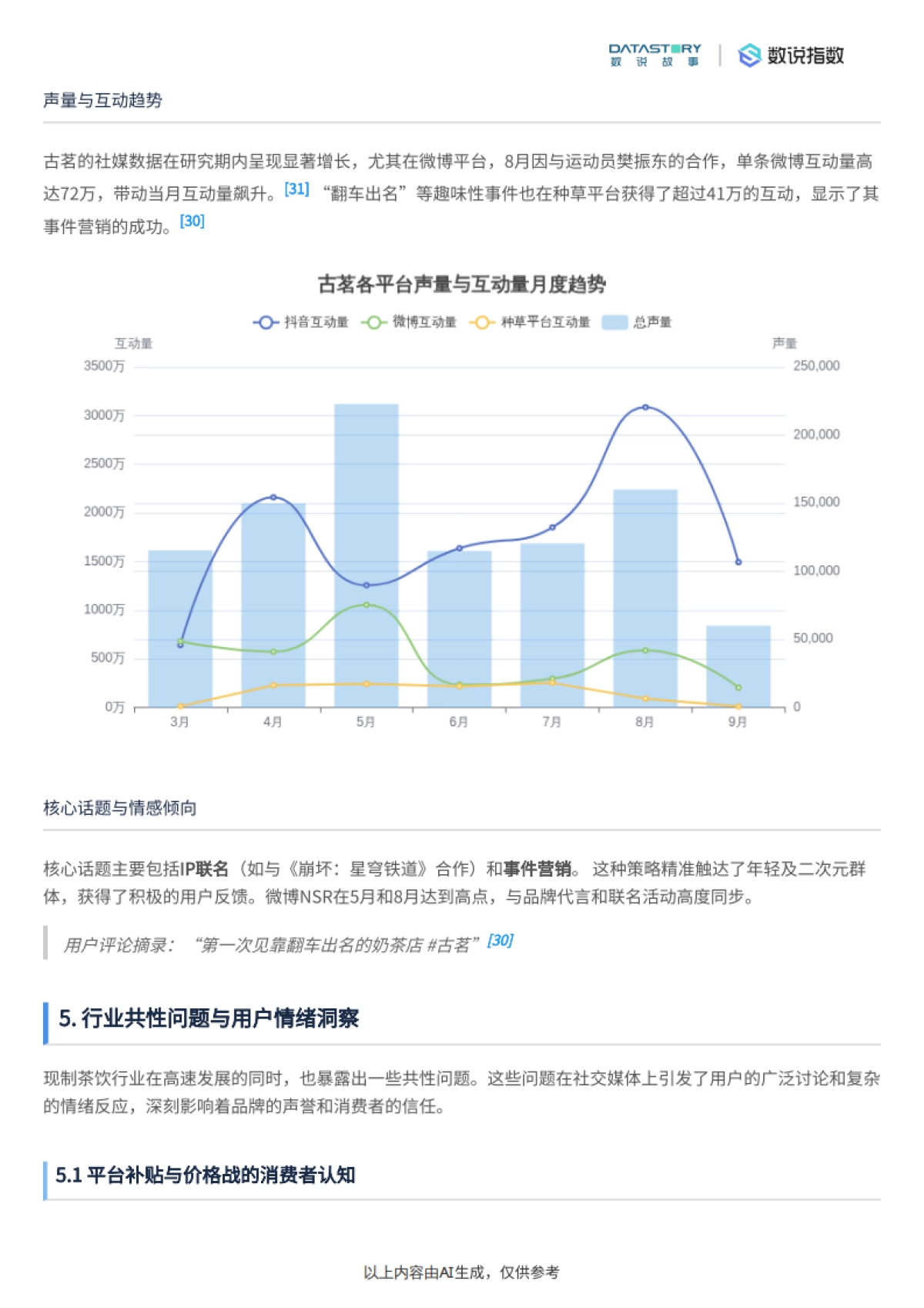 现制茶饮社媒竞争格局及TOP5玩家分析-数说故事_第9页