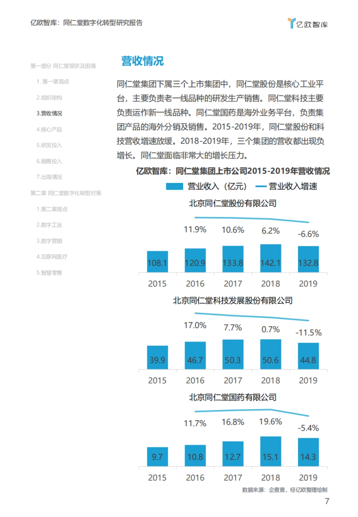 亿欧智库：中医药企业数字化转型的危与机-同仁堂数字化转型研究报告_第7页