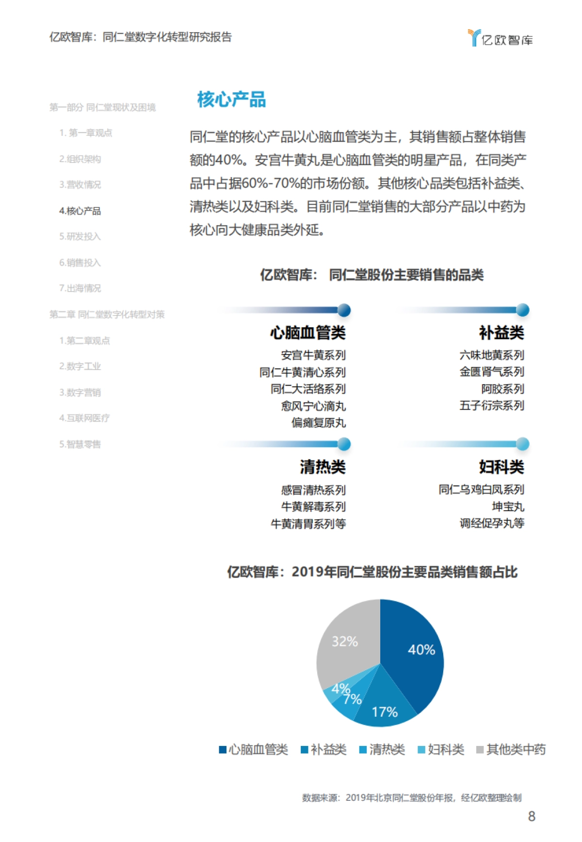 亿欧智库：中医药企业数字化转型的危与机-同仁堂数字化转型研究报告_第8页