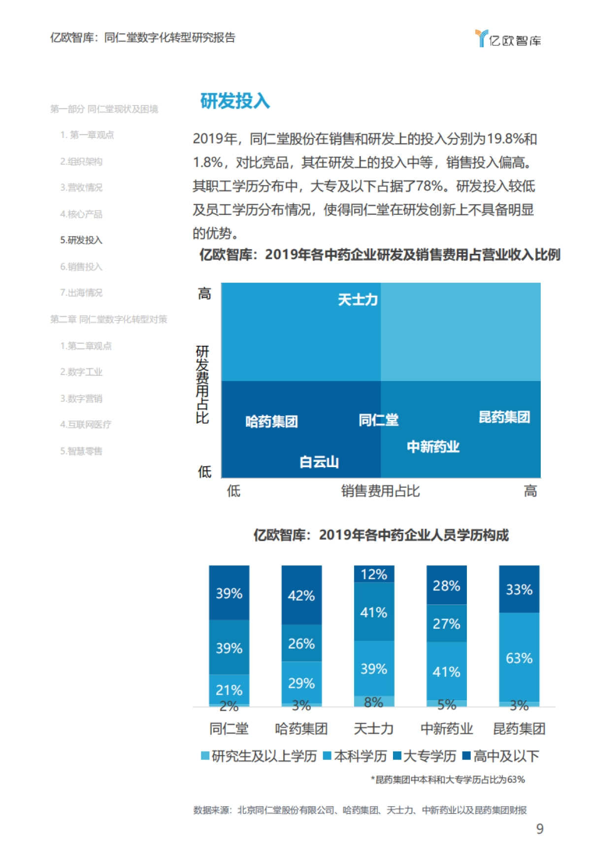 亿欧智库：中医药企业数字化转型的危与机-同仁堂数字化转型研究报告_第9页