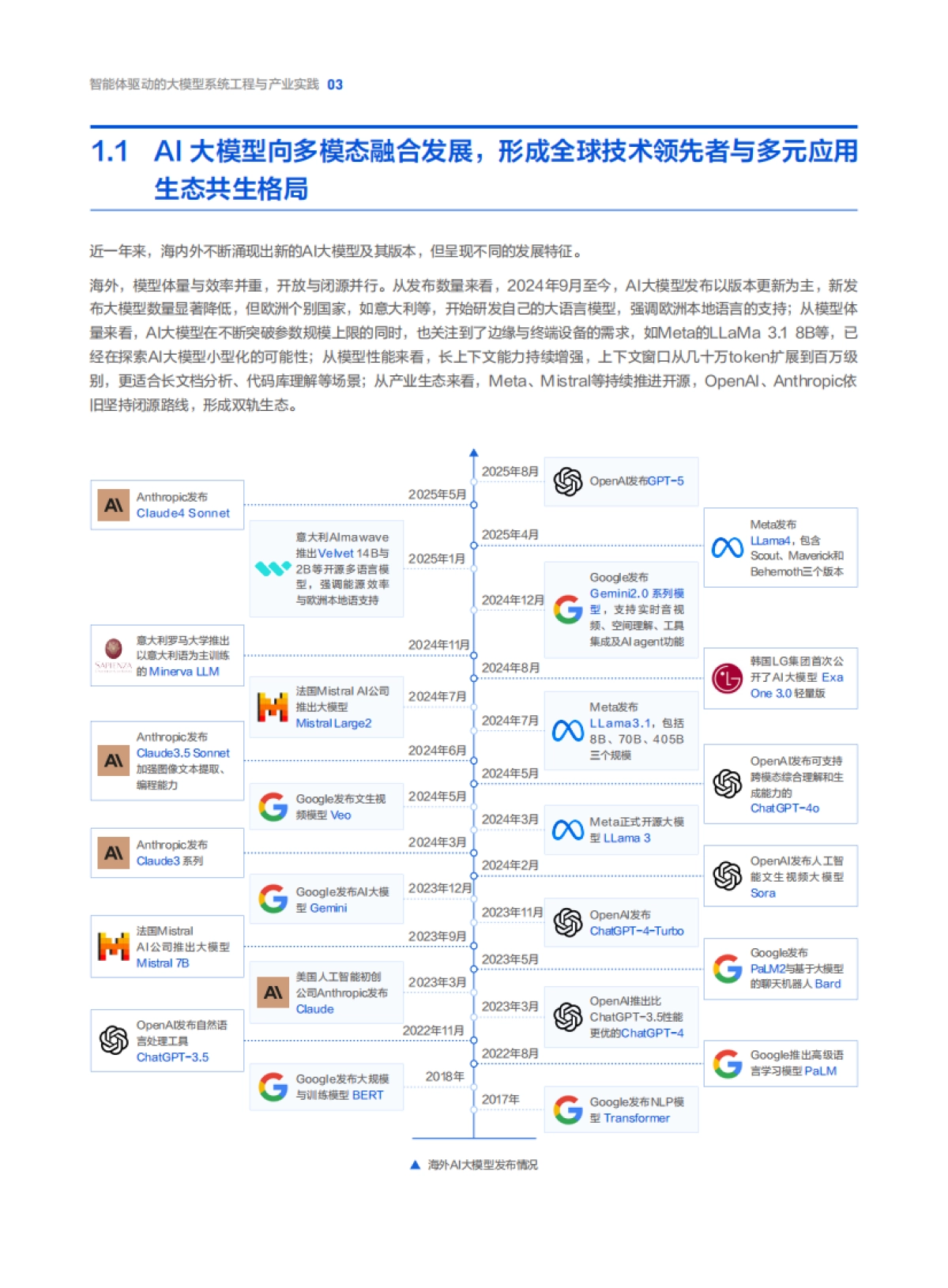 智能体驱动的大模型系统工程与产业实践——电信运营商与云服务商的合作探索-腾讯云&中国信通院_第7页