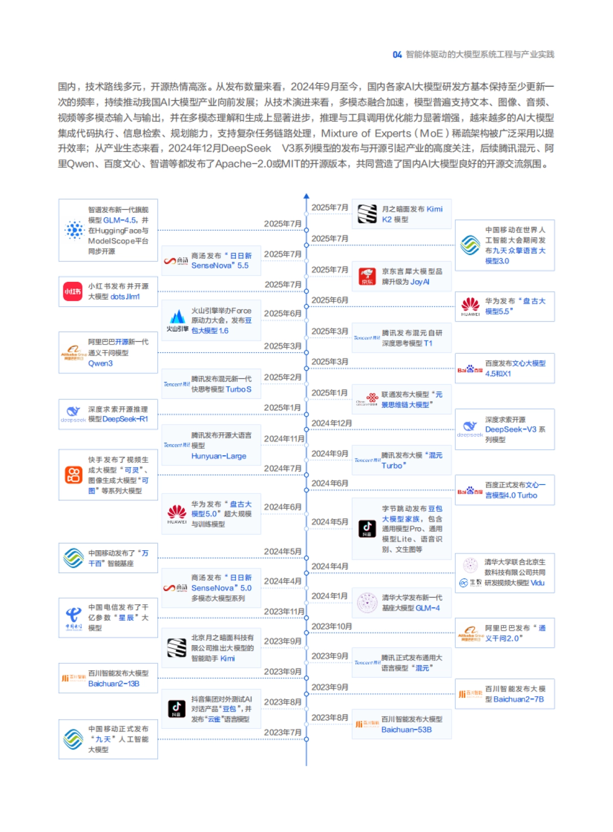 智能体驱动的大模型系统工程与产业实践——电信运营商与云服务商的合作探索-腾讯云&中国信通院_第8页