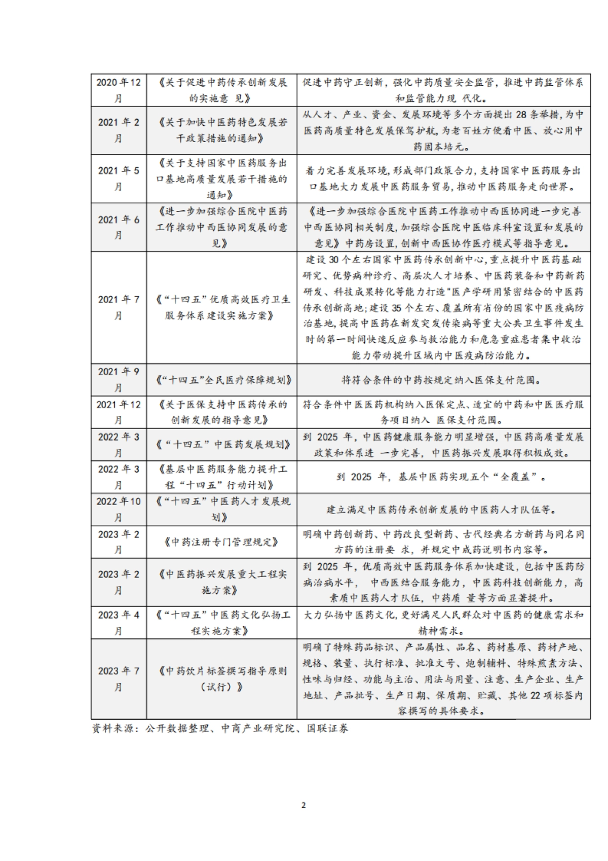 中国中药行业：政策明确中医药发展，中医药市场稳步增长_第5页