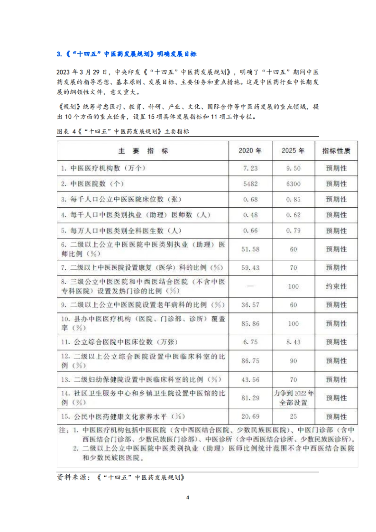 中国中药行业：政策明确中医药发展，中医药市场稳步增长_第7页